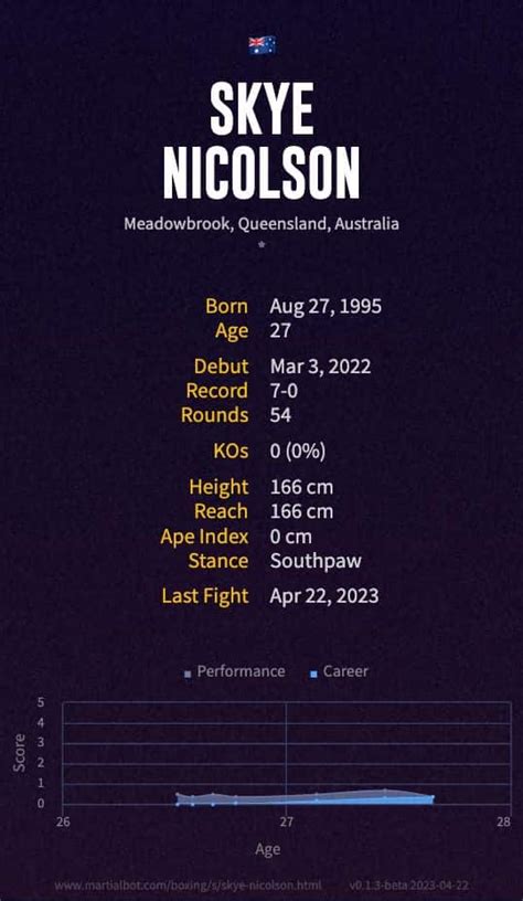 skye nicolson|skye nicolson record.